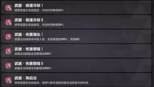 崩坏3禁限超越隐藏角色月轮获取及详细玩法攻略