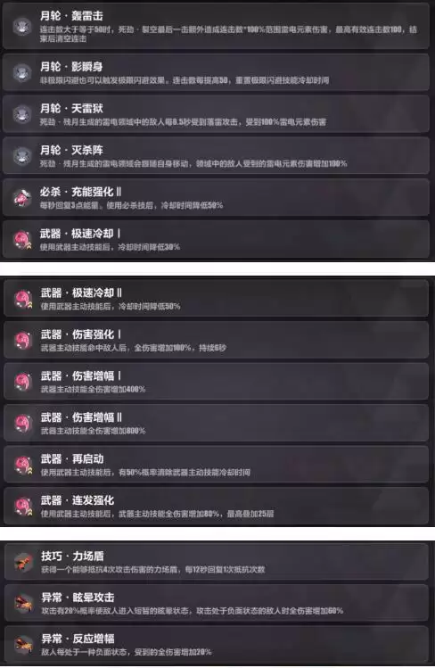 崩坏3禁限超越隐藏角色月轮获取及详细玩法攻略