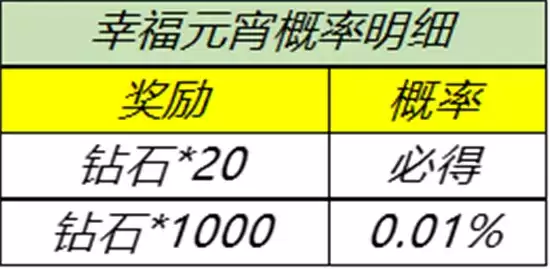 王者荣耀元宵节活动玩法指南 元宵节活动怎么玩