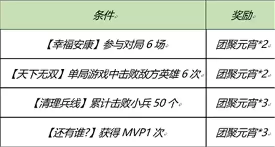 王者荣耀元宵节活动玩法指南 元宵节活动怎么玩