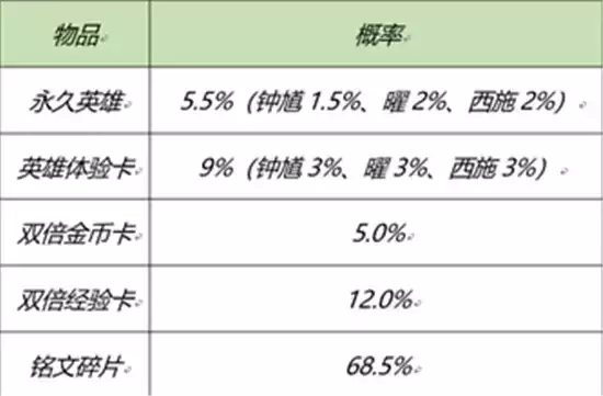王者荣耀元宵节活动玩法指南 元宵节活动怎么玩