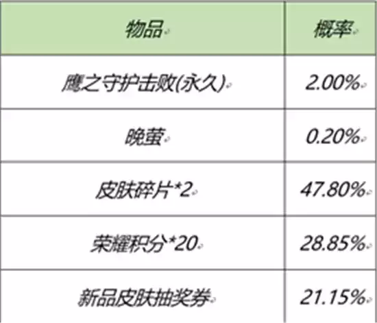 王者荣耀元宵节活动玩法指南 元宵节活动怎么玩