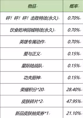 王者荣耀元宵节活动玩法指南 元宵节活动怎么玩
