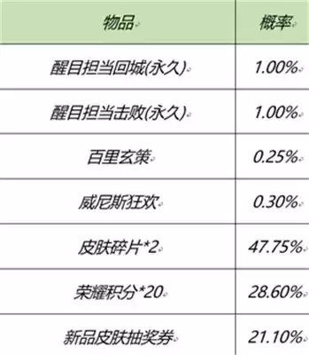 王者荣耀元宵节活动玩法指南 元宵节活动怎么玩