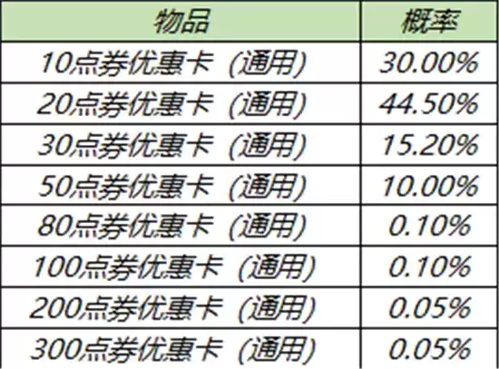 王者荣耀元宵节活动玩法指南 元宵节活动怎么玩