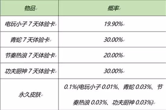 王者荣耀元宵节活动玩法指南 元宵节活动怎么玩