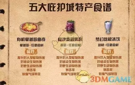 《明日之后》庇护城特产介绍