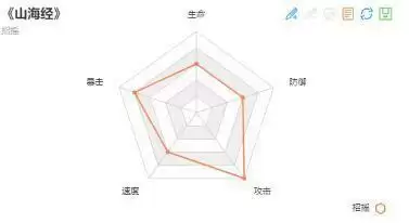 幻书启世录招摇PVP阵容搭配攻略