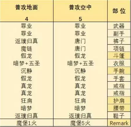 影之刃3普攻流装备词缀选择及玩法攻略