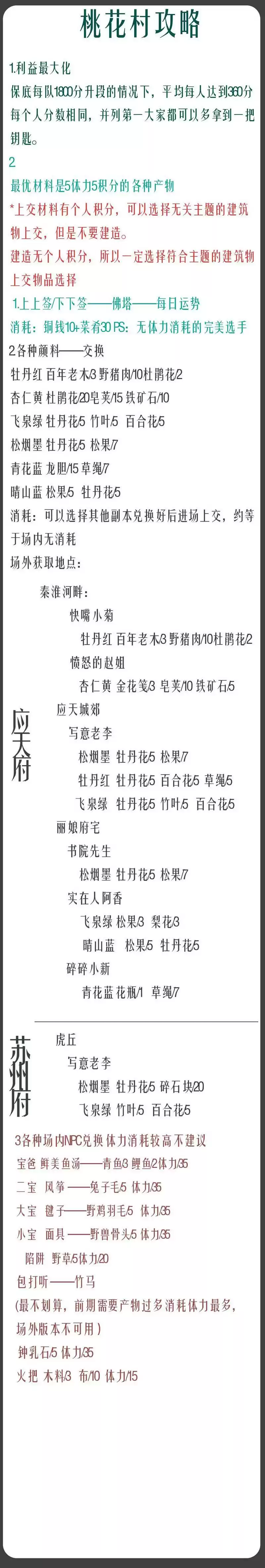 江南百景图桃花村上分攻略