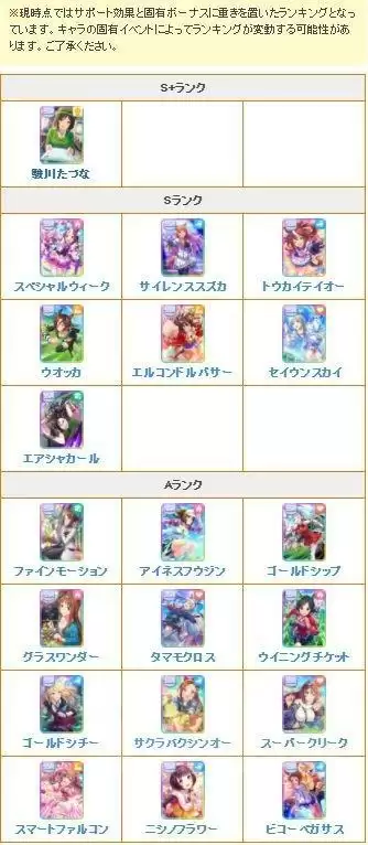 赛马娘最新角色排行节奏榜一览