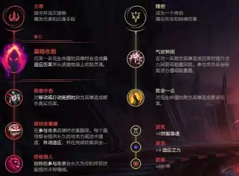 英雄联盟S11萨勒芬妮不同流派符文出装详解