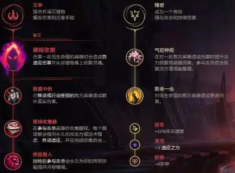 英雄联盟S11萨勒芬妮不同流派符文出装详解