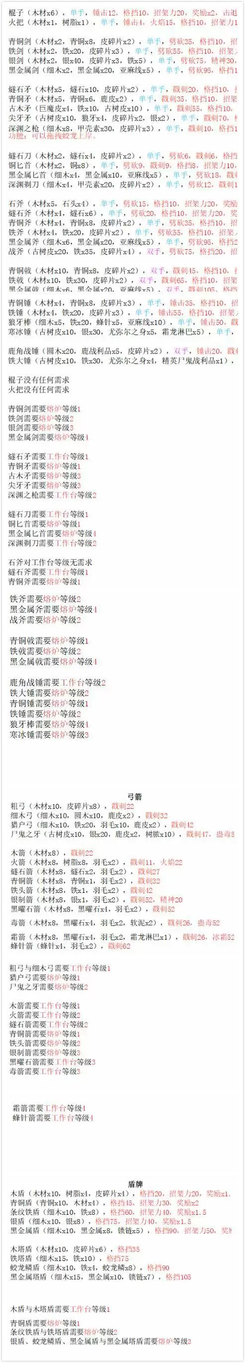 英灵神殿所有武器及防具制作材料及获取方式大全