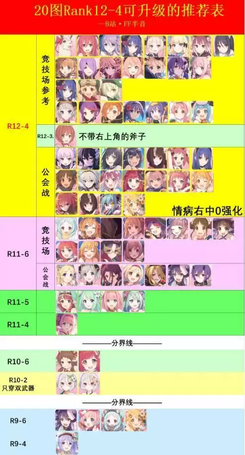 公主连结20图各类角色Rank12-4推荐合集
