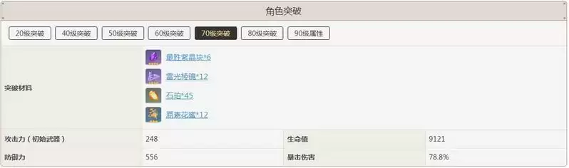 刻晴突破加啥属性