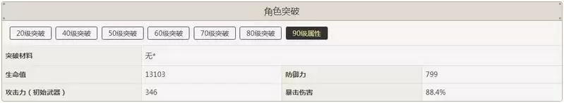 刻晴突破加啥属性