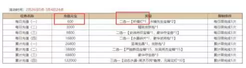 三国杀2021元宵节活动精策方案及司马懿士燮保底计算