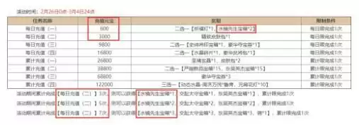 三国杀2021元宵节活动精策方案及司马懿士燮保底计算