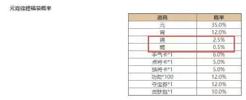 三国杀2021元宵节活动精策方案及司马懿士燮保底计算