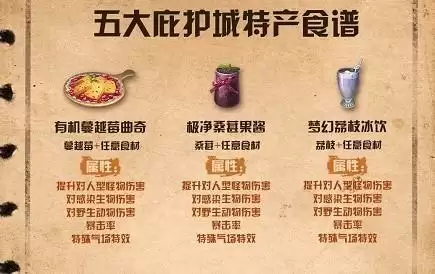 《明日之后》庇护城食谱配方大全