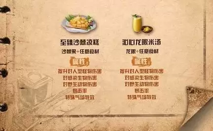 《明日之后》庇护城食谱配方大全