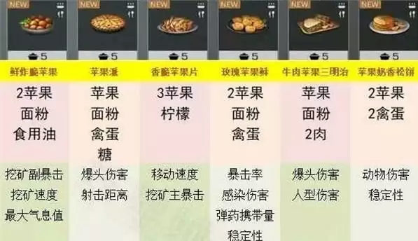 《明日之后》庇护城食谱配方大全