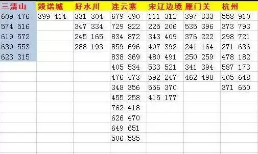 遇见逆水寒金叶子位置坐标大全