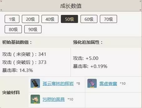 和濮鸢升级材料