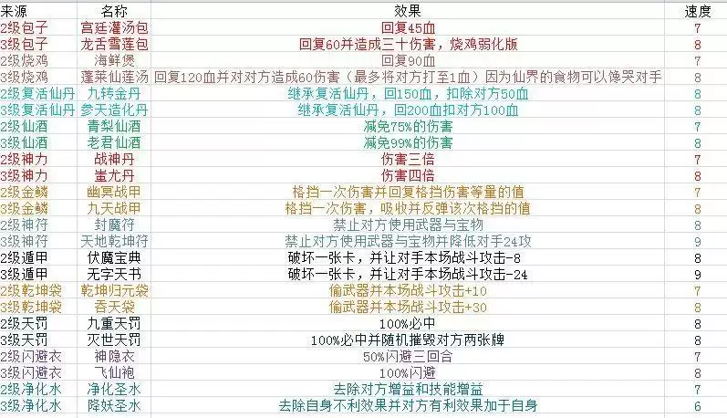 《富豪闯三国》武器及宝物合成方法介绍