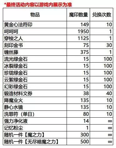 《影之刃3》元宵节活动介绍