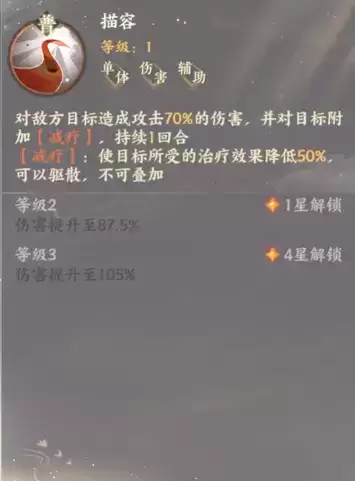 《忘川风华录》毛延寿人物介绍