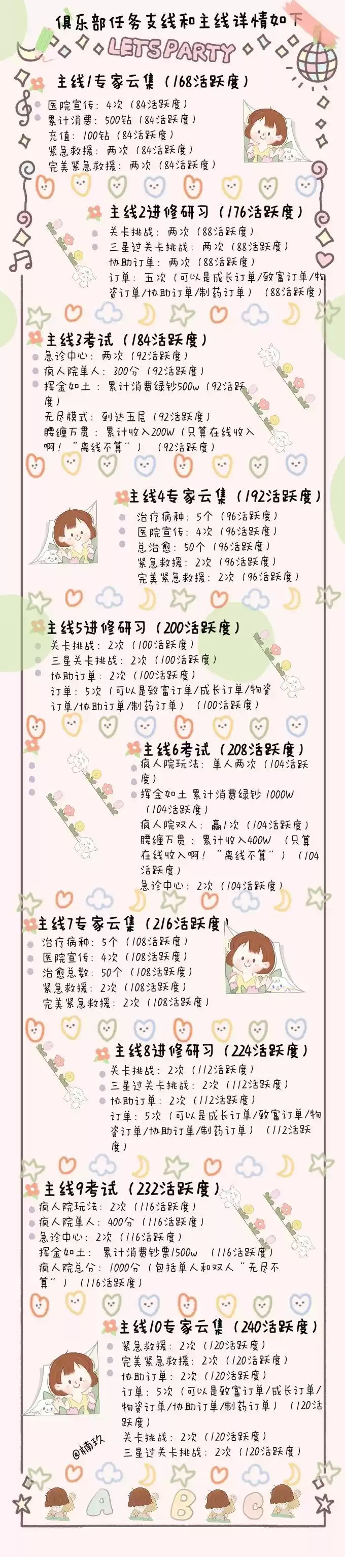 《萌趣医院》俱乐部系统玩法介绍