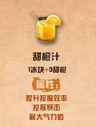 《明日之后》甜橙汁配方介绍