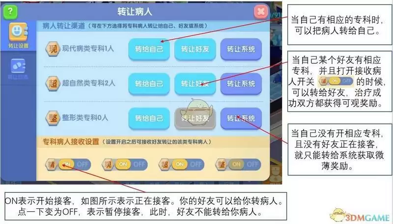 《萌趣医院》专科系统介绍