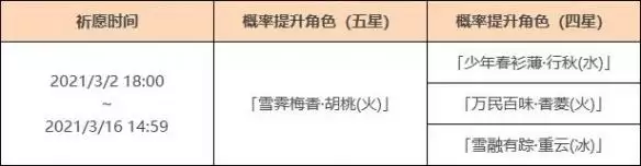 原神赤团开时祈愿什么时候上线？赤团开时祈愿活动介绍图片2