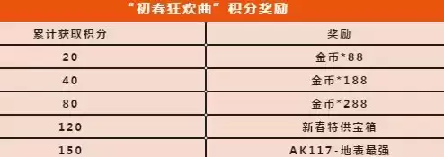 使命召唤手游初春狂欢曲活动积分奖励获取攻略