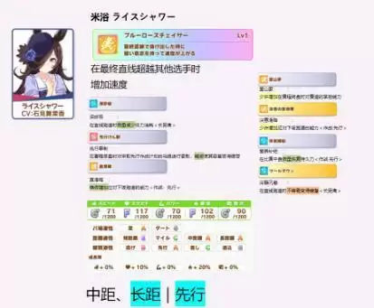 赛马娘全三星角色技能强度分析及固定技能继承推荐