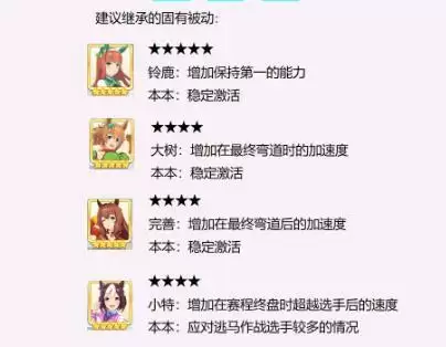 赛马娘全三星角色技能强度分析及固定技能继承推荐