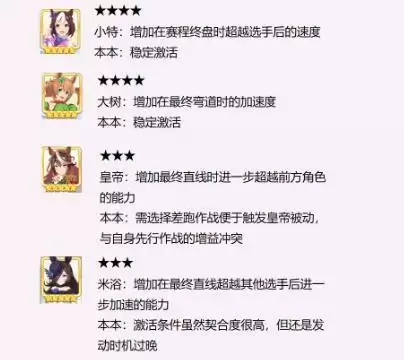 赛马娘全三星角色技能强度分析及固定技能继承推荐