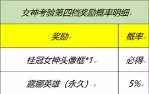 王者荣耀峡谷女神的细节考验答题答案一览