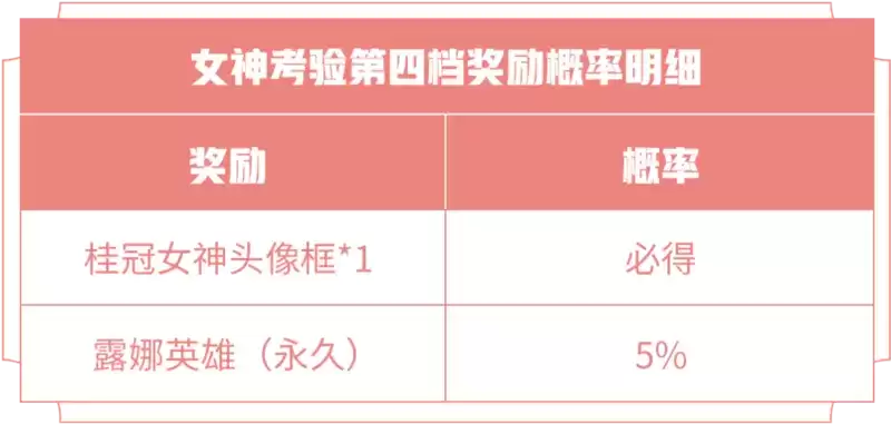 王者荣耀女神的考验题目答案及奖励一览