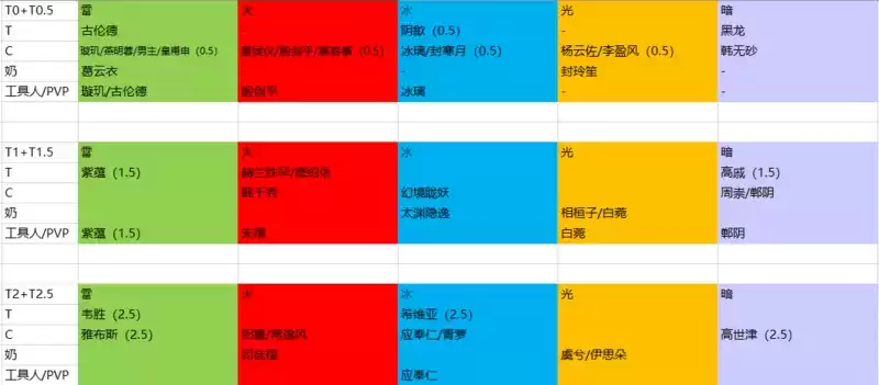 天地劫手游全角色排行榜大全 最强英灵排名一览