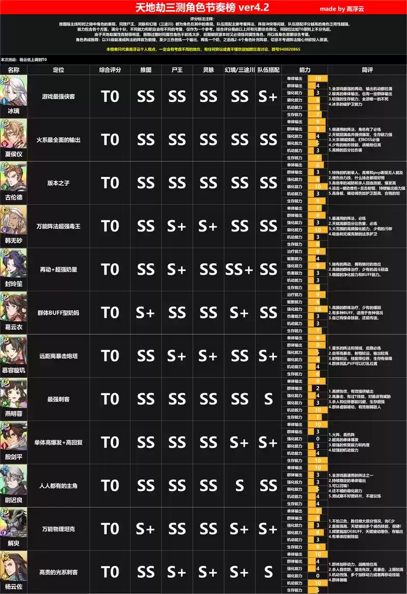 天地劫手游全角色排行榜大全 最强英灵排名一览