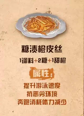 《明日之后》糖渍橙皮丝配方介绍