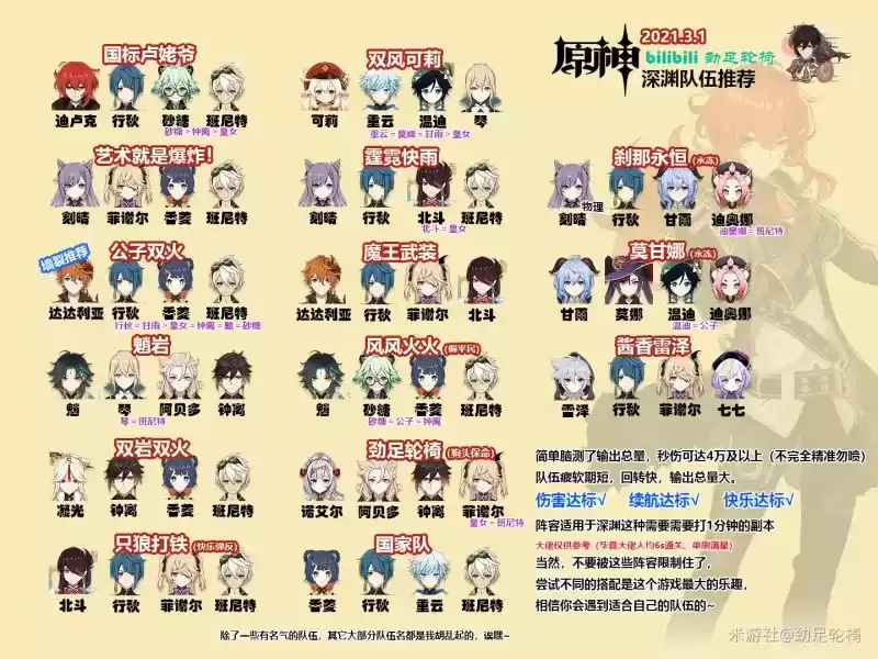 原神手游深渊阵容推荐 最强深渊阵容搭配详解