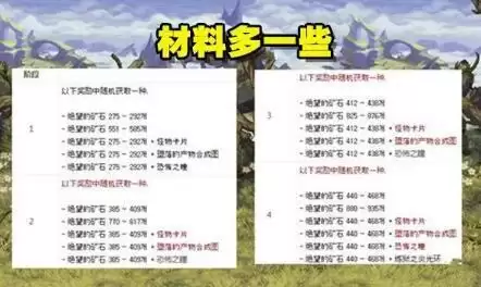 DNF国服黑鸦之境战力门槛及奖励材料一览