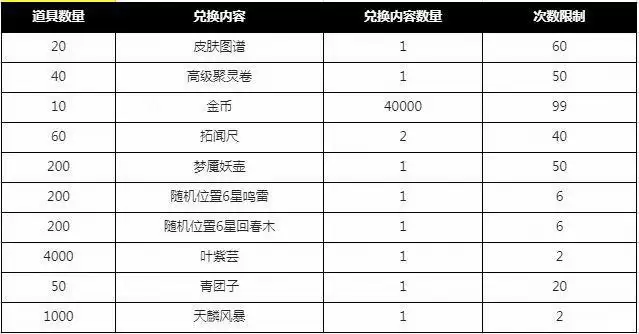《妖神记》圣元活动3.3—3.5预告内容介绍