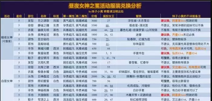 爱江山更爱美人昼夜女神之冕活动服装兑换推荐