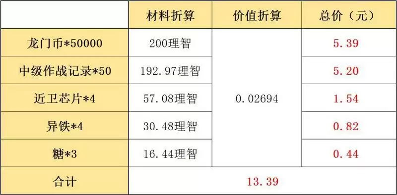 明日方舟彩虹六号联动氪金建议